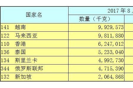 2017年11月出口形勢簡報 ()