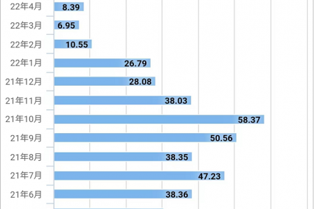 2022年4月馬鈴薯出口數據分析 ()
