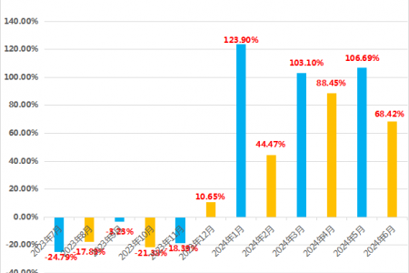 馬鈴薯出口旺季，能否帶動價格上漲？ ()