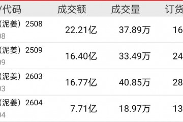 當臺風“蝴蝶”與麥收碰頭，山東大姜行情會如何演變？ ()