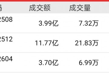 2025大蒜存儲“錢”景幾何？ ()