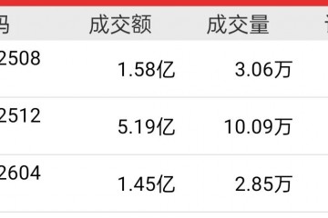 六月蒜價(jià)持續(xù)走弱，七月能否反彈？