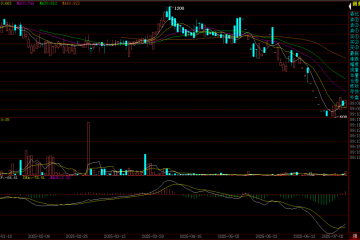 洋蔥賣不動(dòng)愁死人，看云南大哥如何逆風(fēng)翻盤